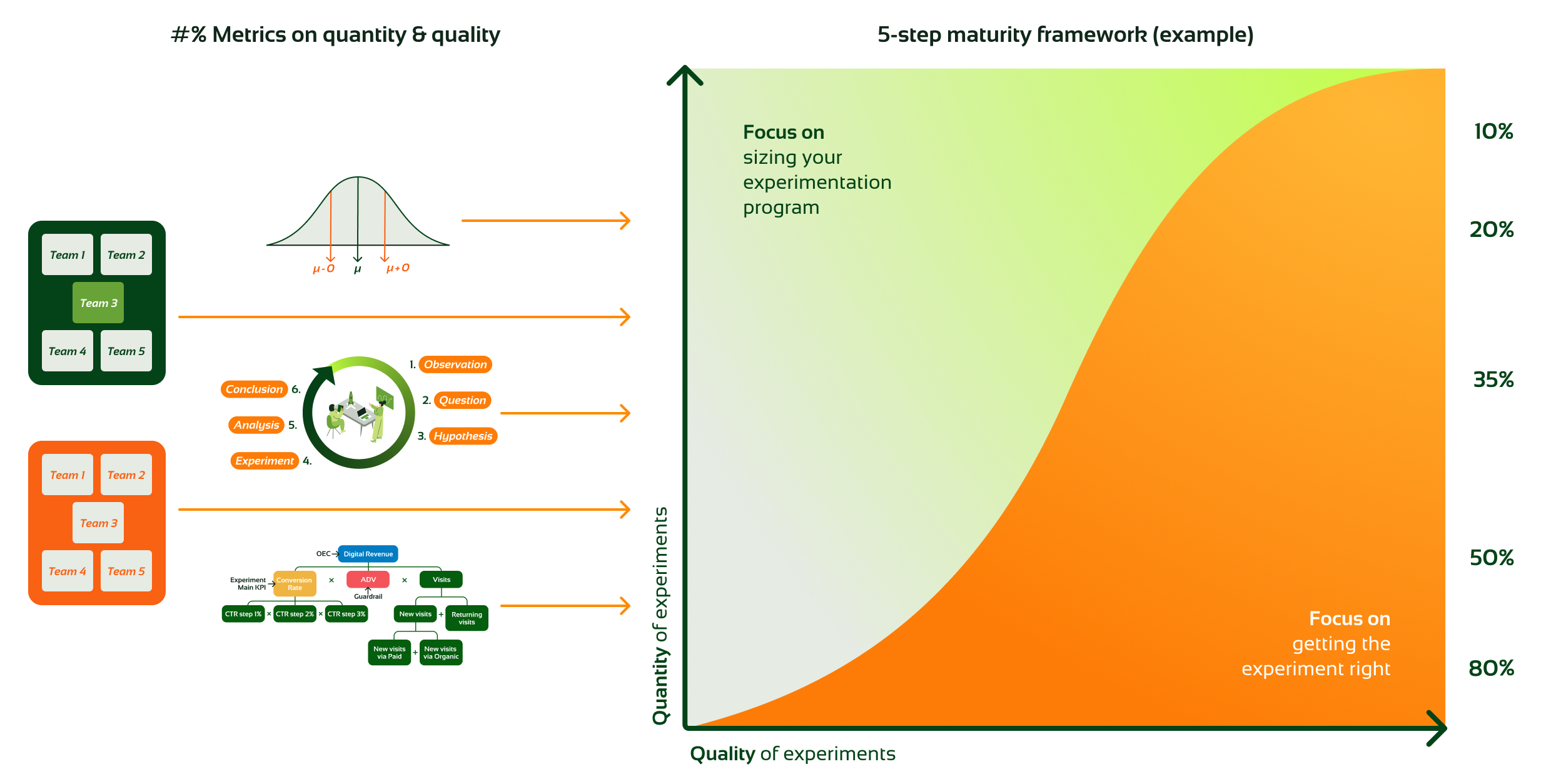 S.E.E. Framework