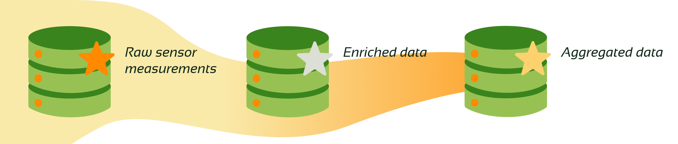 raw data to aggregated data