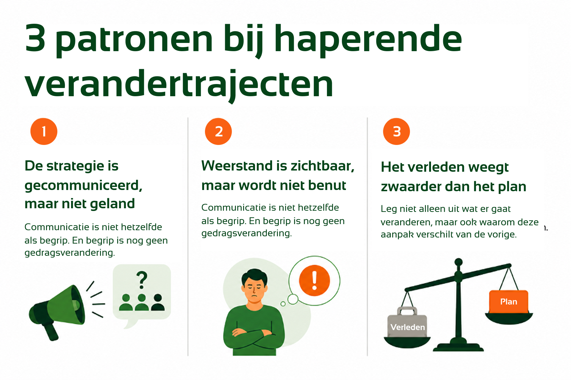 3 patronen bij haperende verandertrajecten