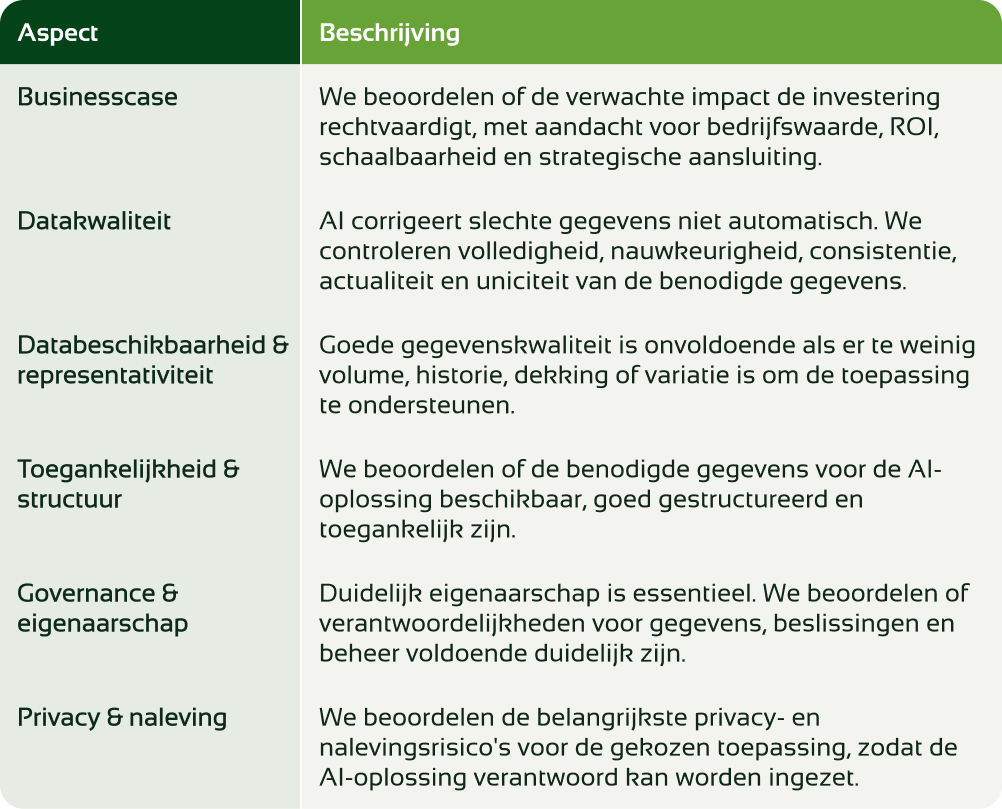 We beoordelen niet je hele dataorganisatie. We richten ons op de randvoorwaarden die belangrijk zijn voor de AI-use case die je wilt implementeren.