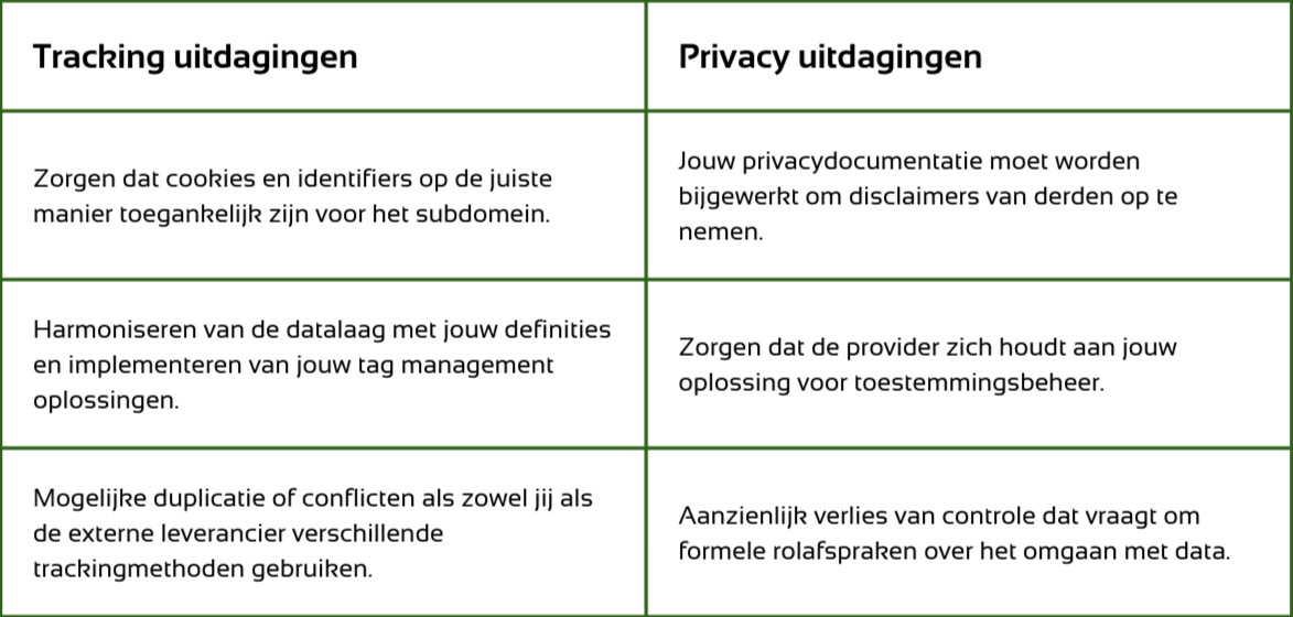Trackinsuitdagingen: toegankelijk voor subdomein, gegevenslaag harmoniseren, conflicten met trackingmethoden. Privacyuitdagingen: documenten bijwerken, zorgen voor toestemmingsoplossing, verlies van controle in overeenkomsten over gegevensverwerking