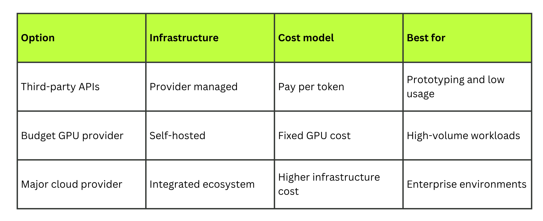 cost considerations LLMs