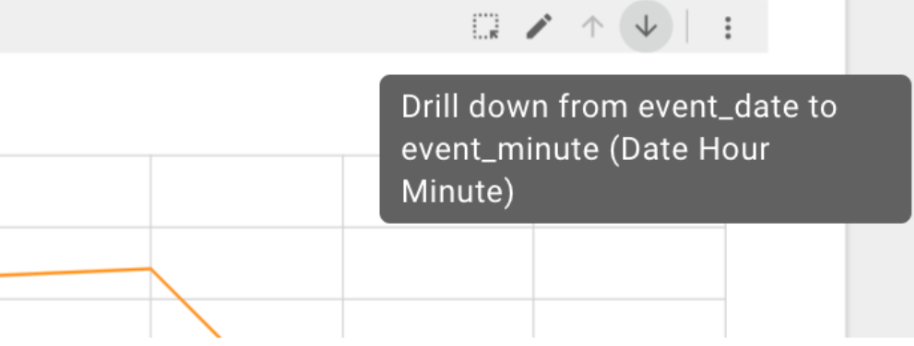 event drill-down