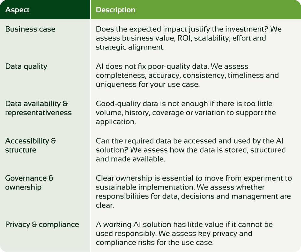 Six areas that determine your AI readiness: We do not assess your entire data organisation. We focus on the conditions that matter for the AI use case you want to implement.