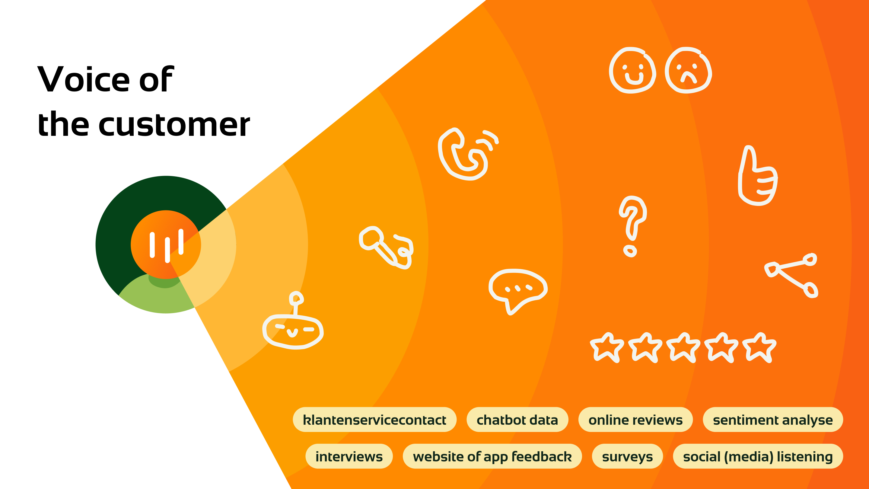 klantenservice, chatbot data, online reviews, sentiment analyse, interviews, website of app feedback & surveys, social (media) listening.