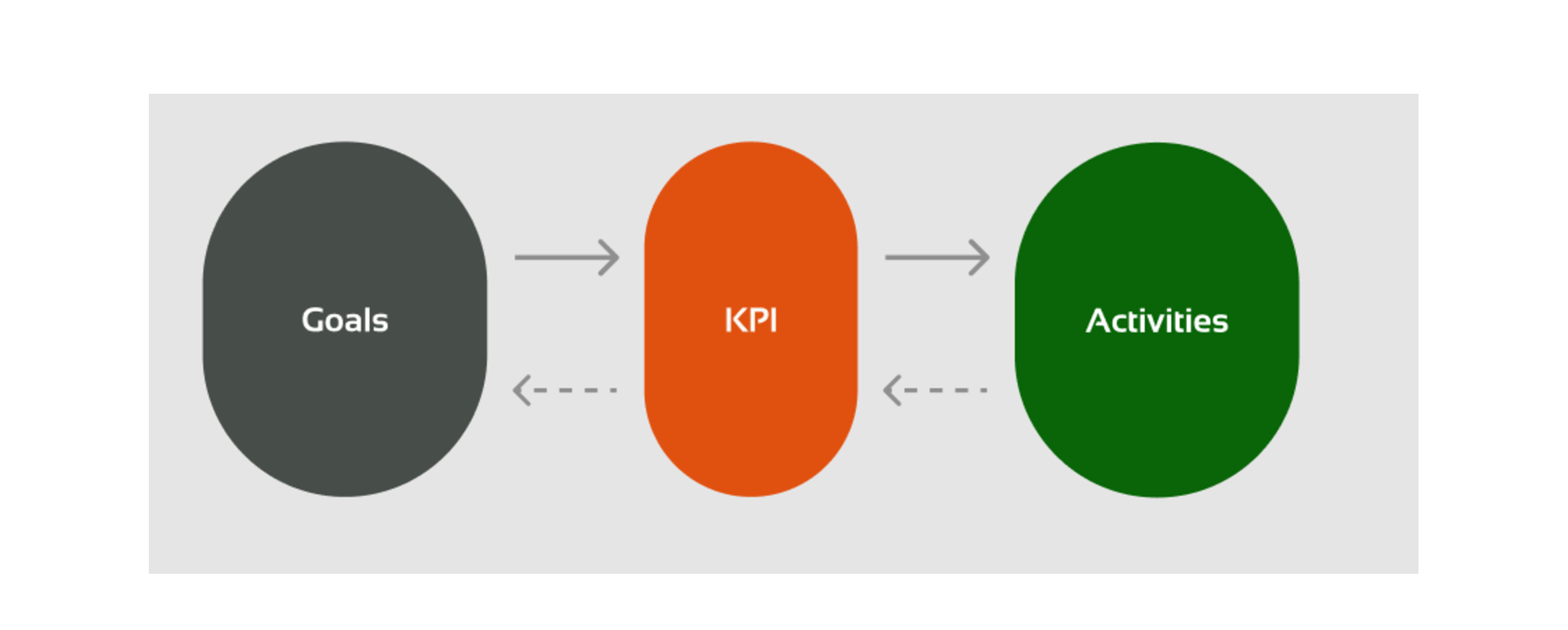 kpi framework