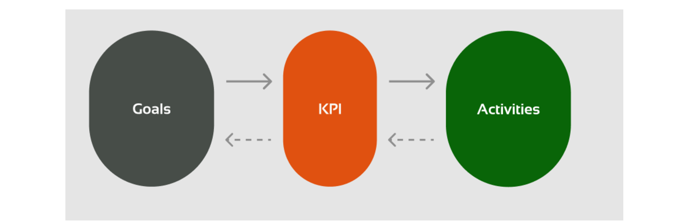 kpi framework