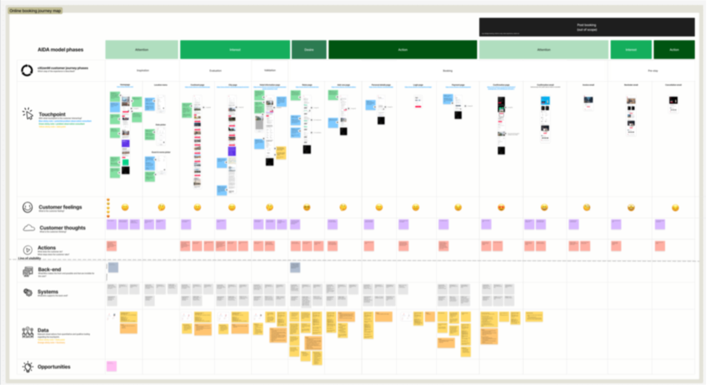 insight-driven optimisation map