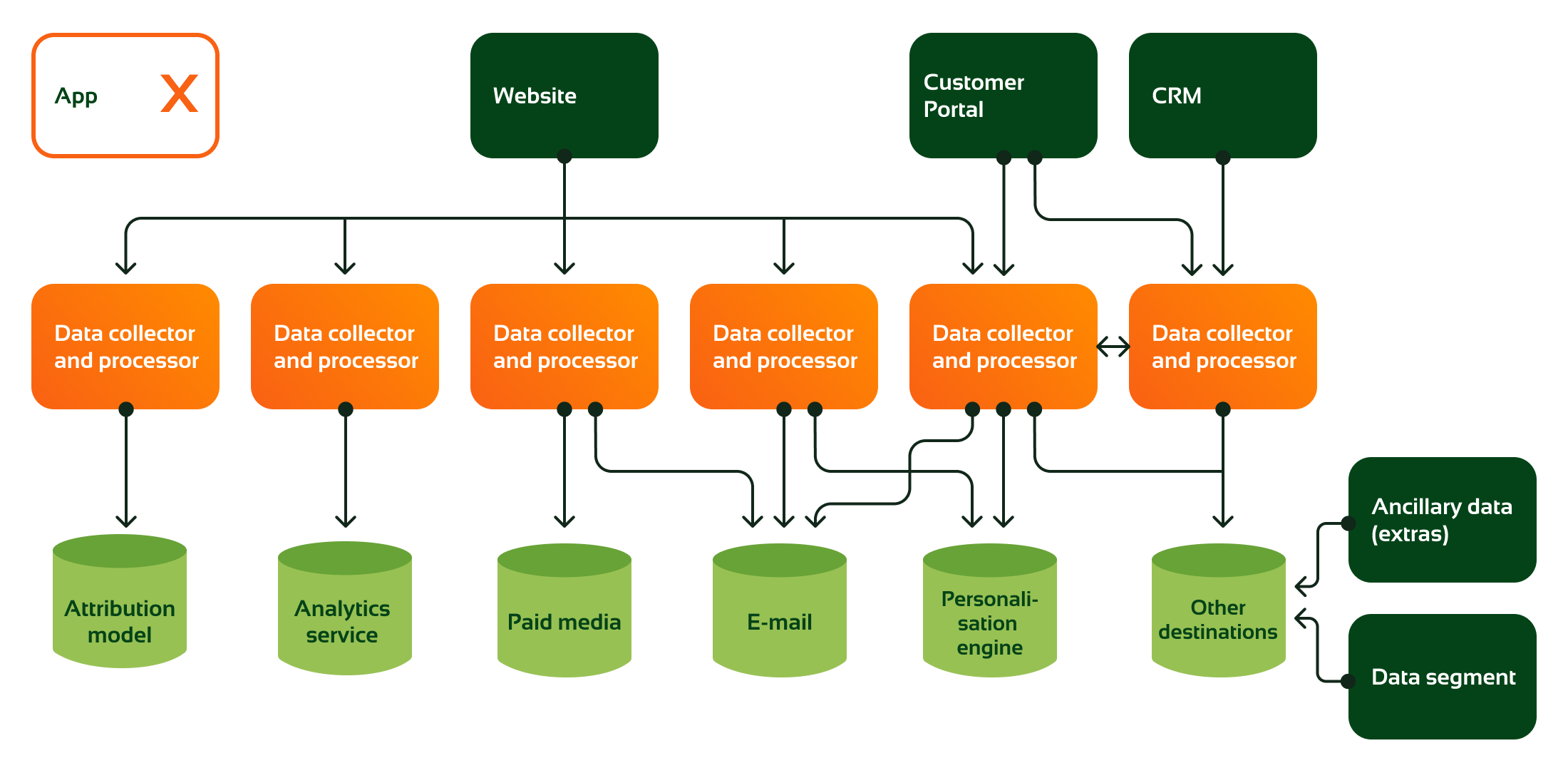 old marketing landscape