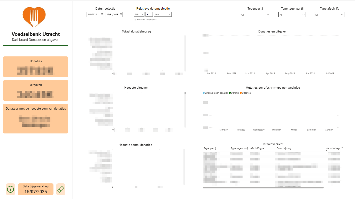 powerbi mockup dashboard