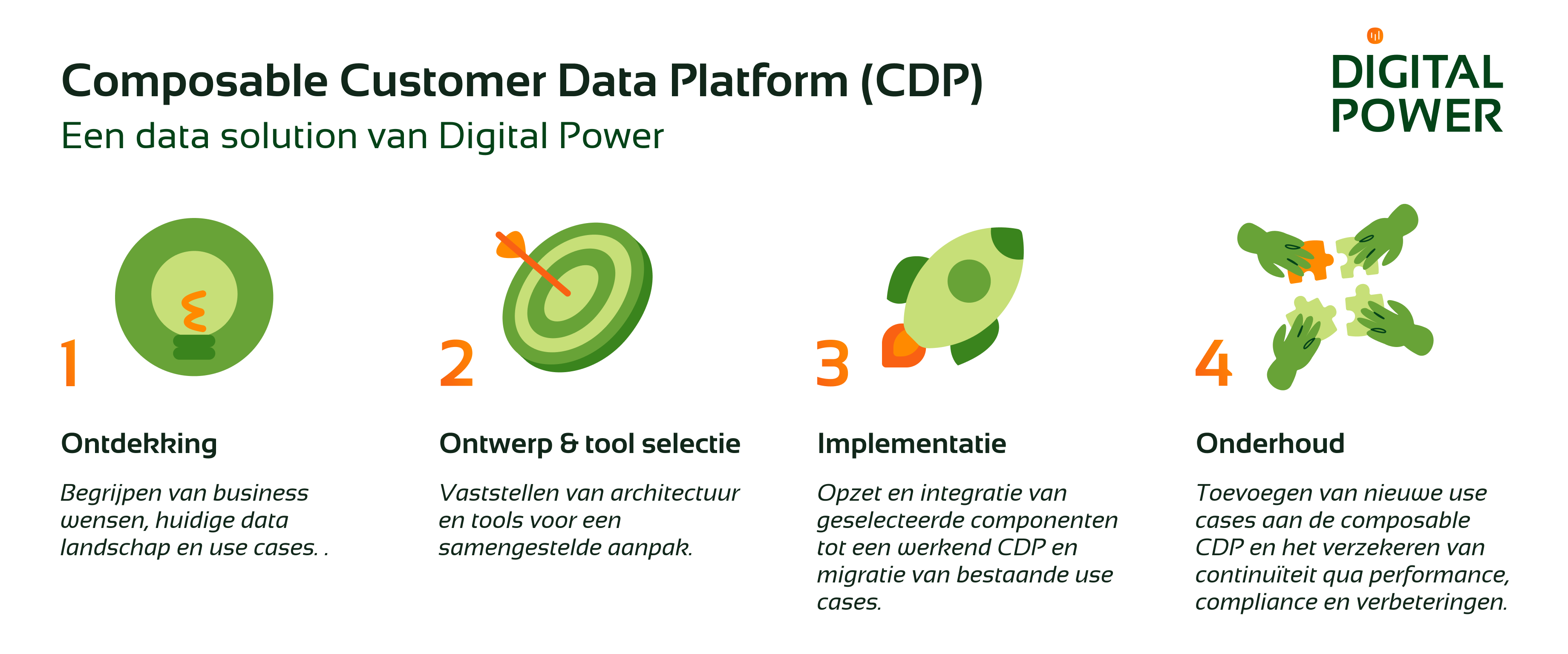 composable cdp