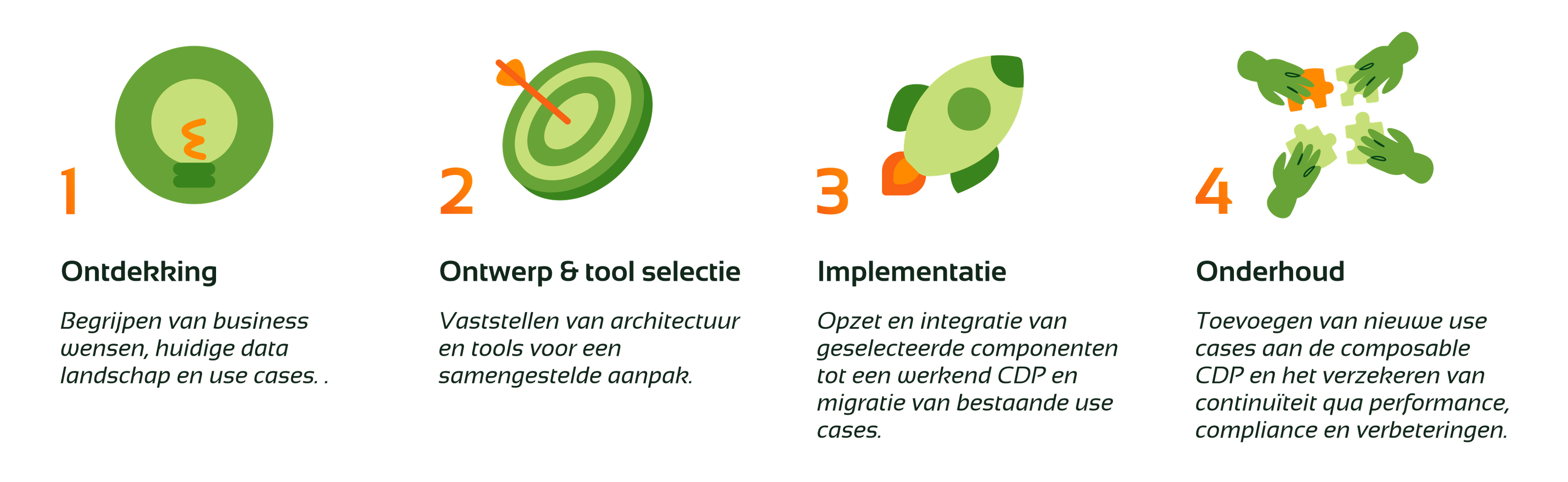 composable cdp