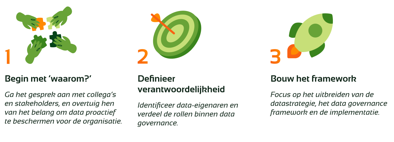 data governance 3 stappen