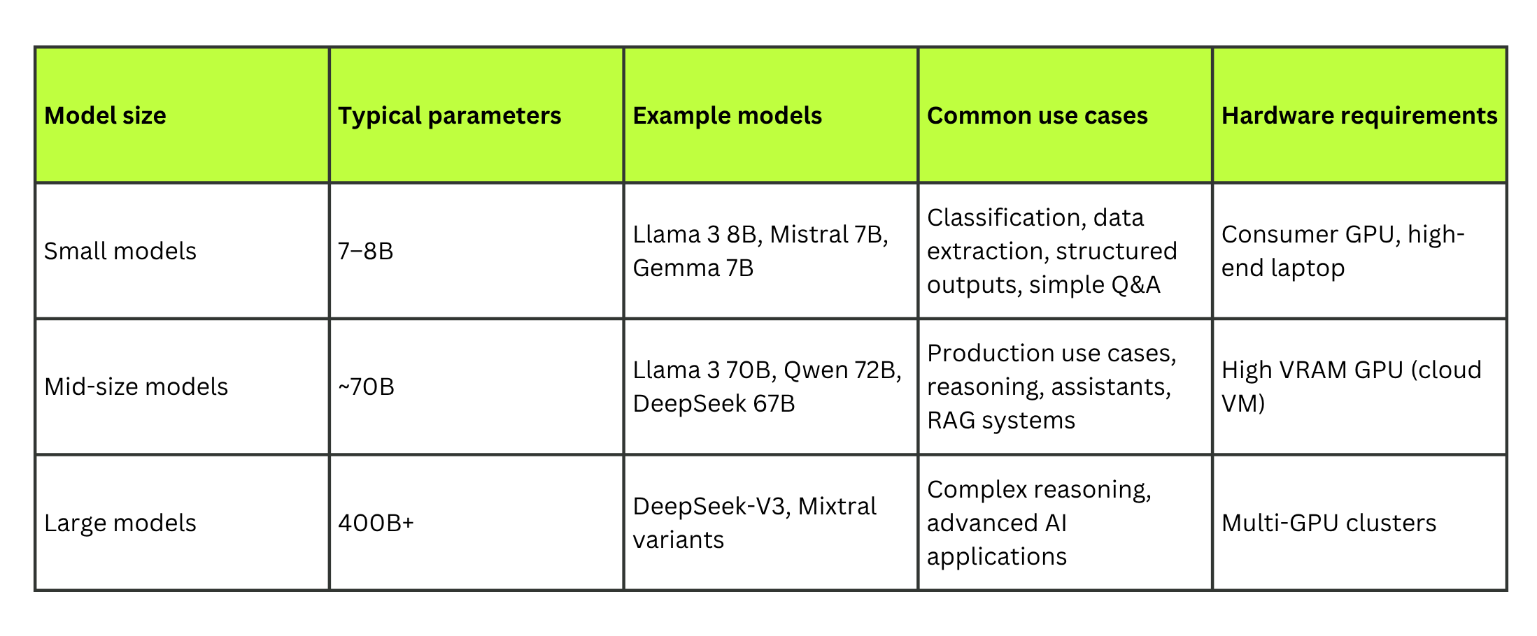 LLM model selection