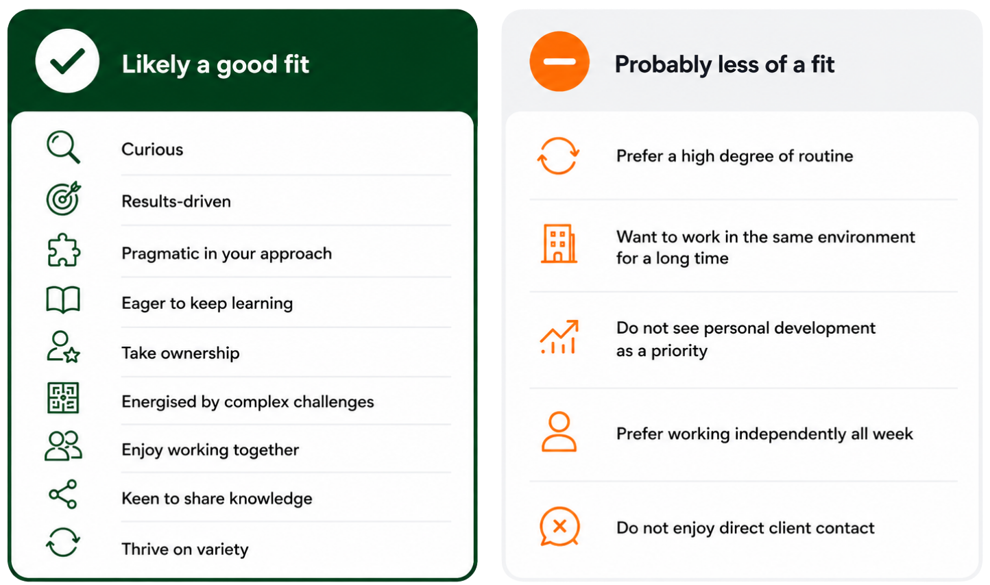 Comparison infographic showing characteristics that align well with the Digital Power culture versus characteristics that may be a less suitable fit. Traits such as curiosity, collaboration, knowledge sharing, ownership and continuous learning are contrasted with a preference for routine, long-term stability in one environment and limited client interaction.