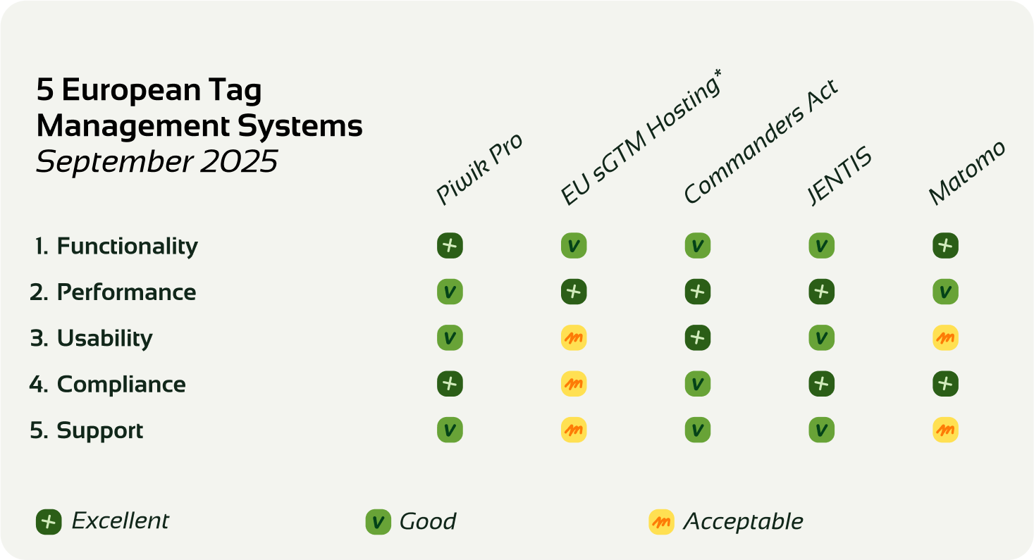 Tag Management Systems (TMS) comparison