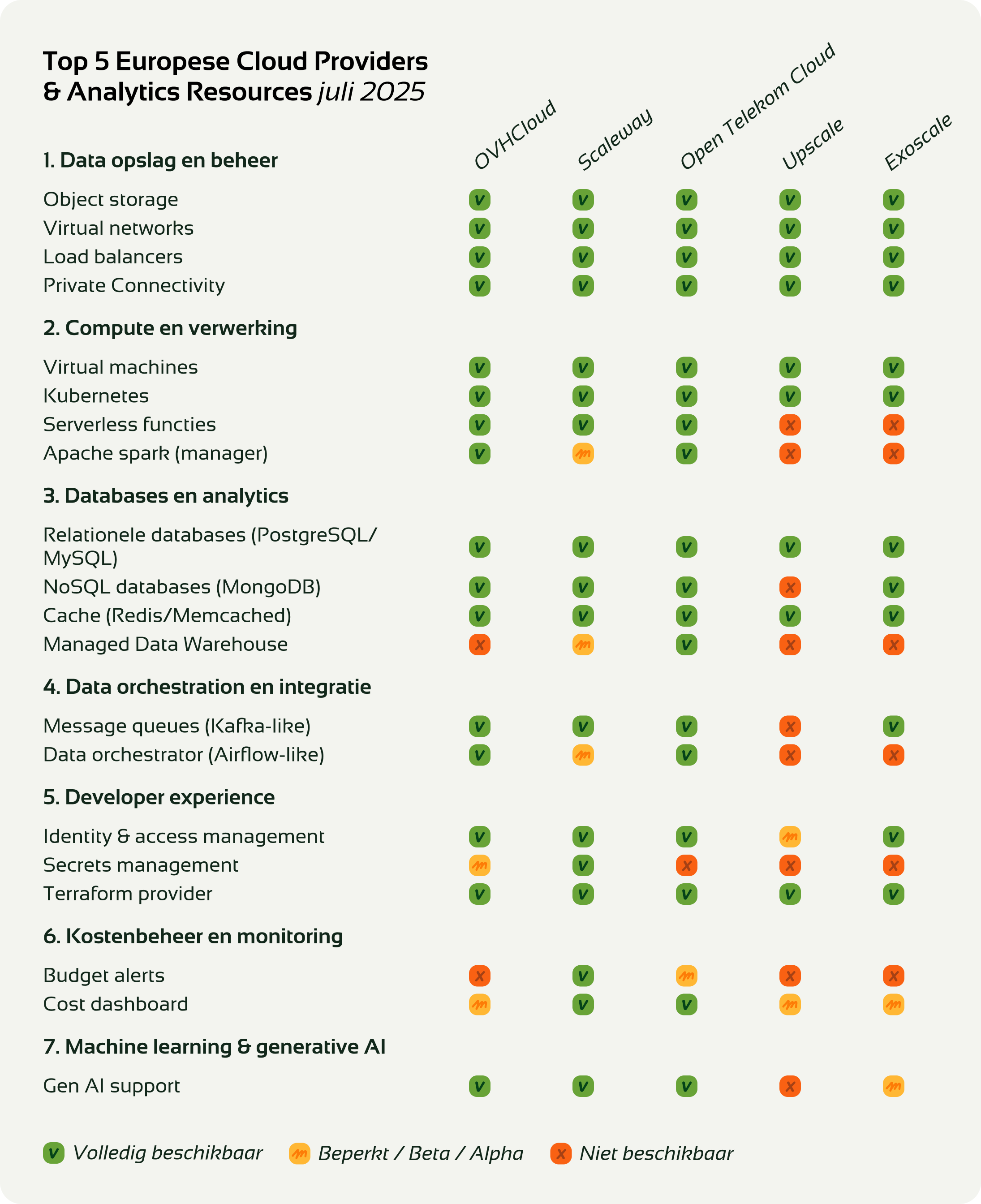 European cloud providers