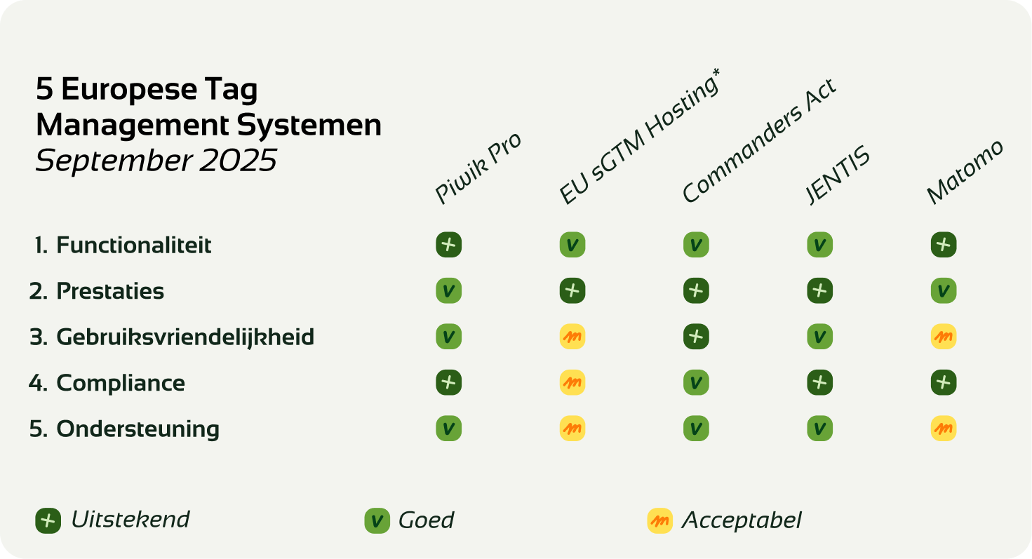 Tag Management Systemen (TMS) vergelijking