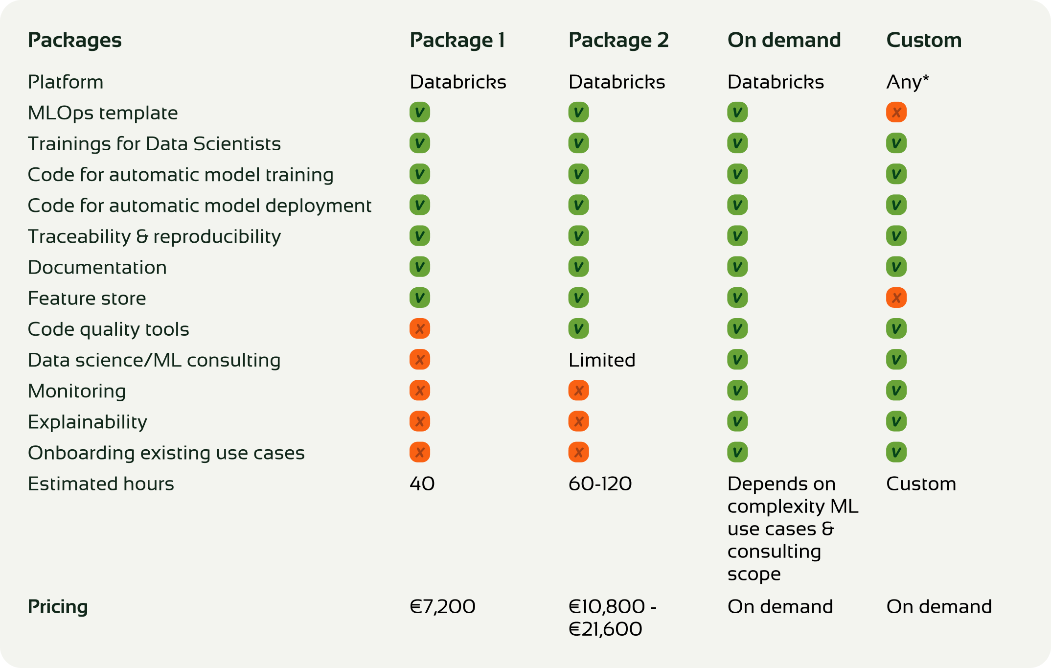 MLOps pricing packages