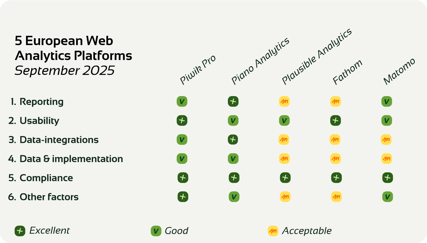 Web Analytics Platform (WAP) comparison
