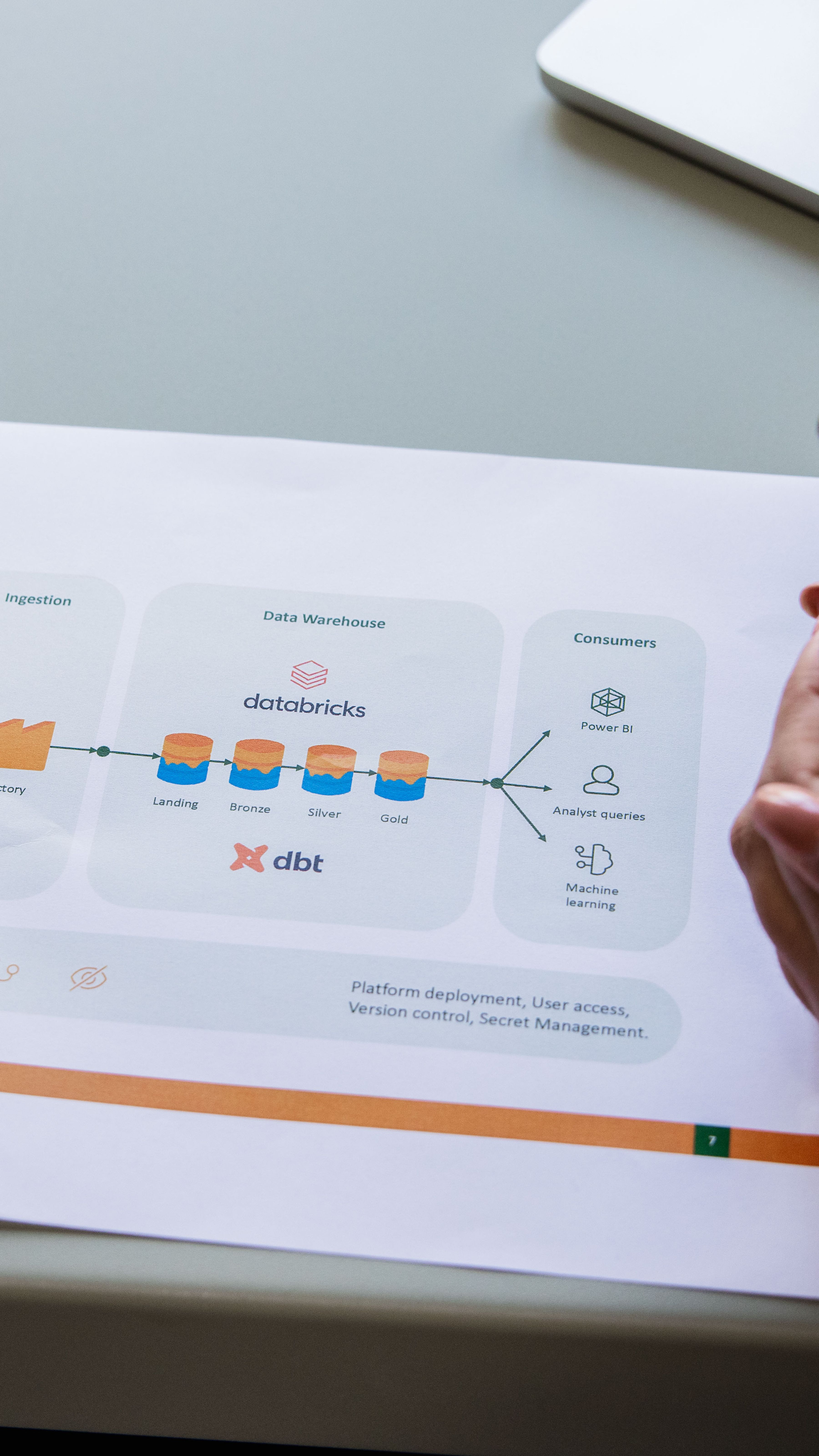 Data Engineer legt iets uit