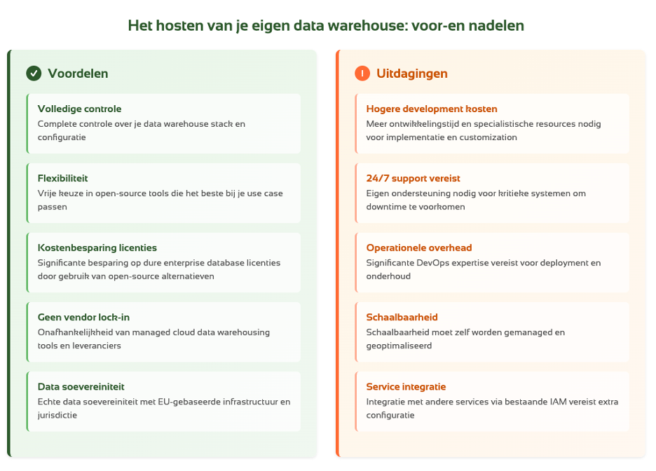 voor- en nadelen eigen datawarehouse
