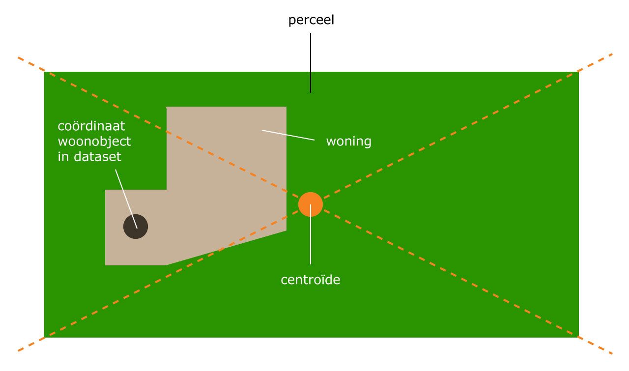 a schematic representation 