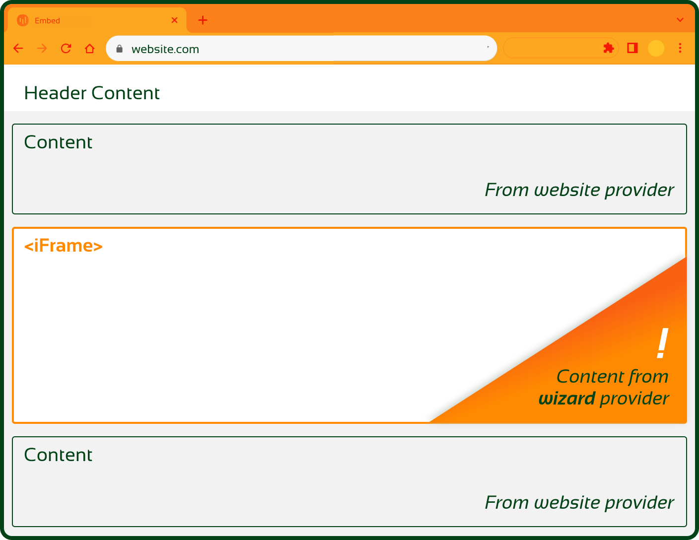 Voorbeeldwebsite met inhoud van website provider en wizard provider in iFrame