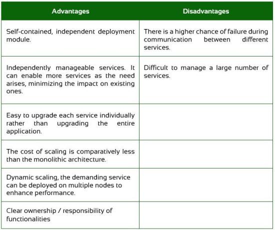 microservices-advantages-disadvantages