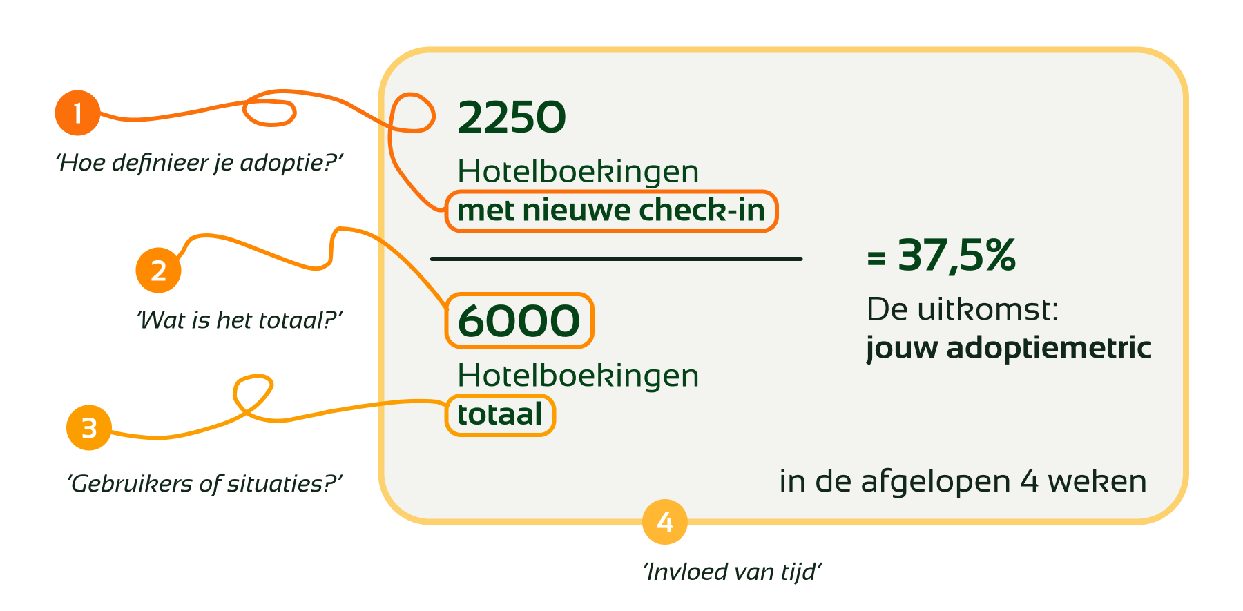 Vier stappen in adoptie