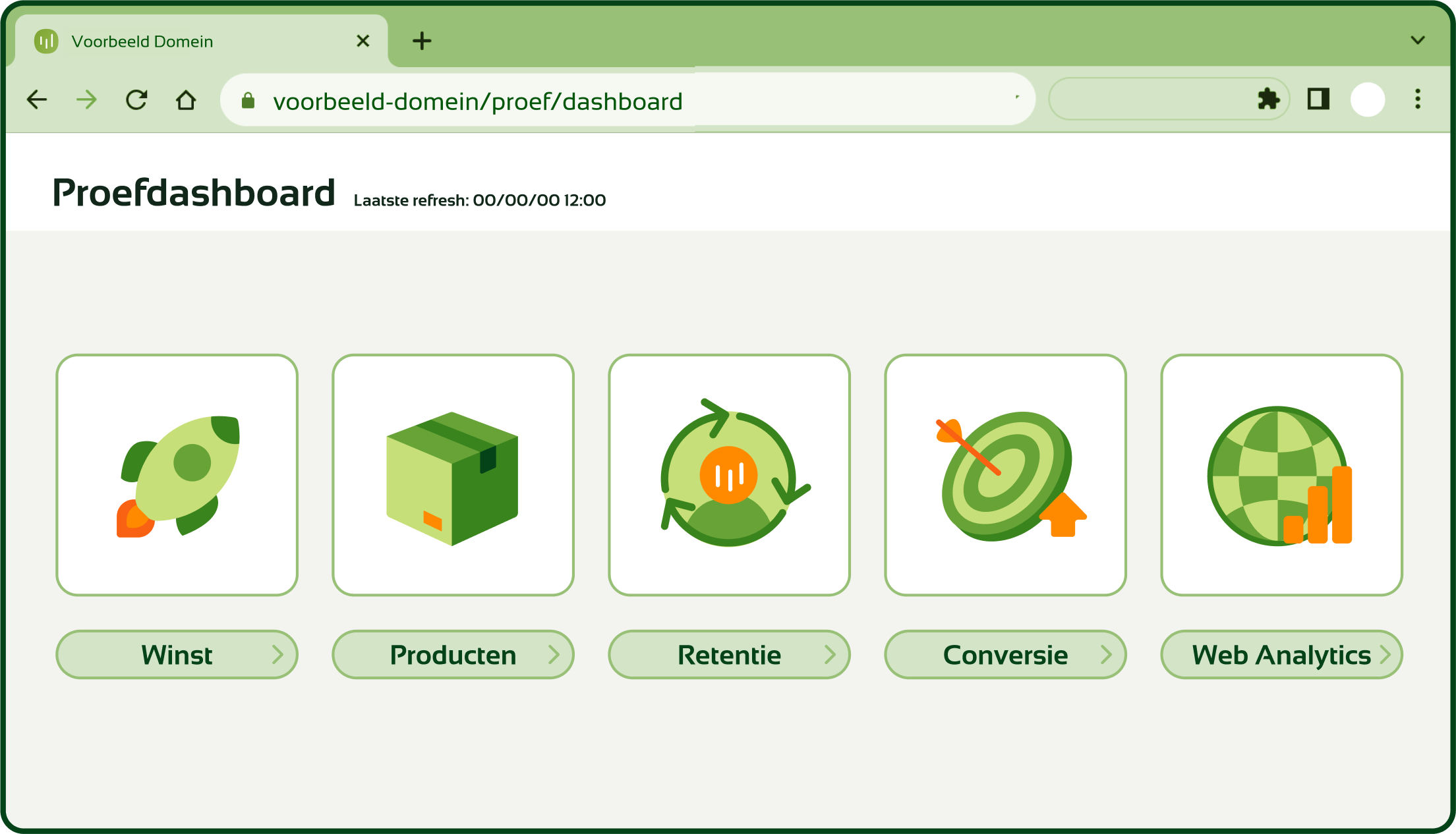 Een illustratie van het proefdashboard, bestaande uit vijf klikbare thema's waaruit de gebruiker inzicht kan halen: winst, producten, retentie, conversie en web analytics.