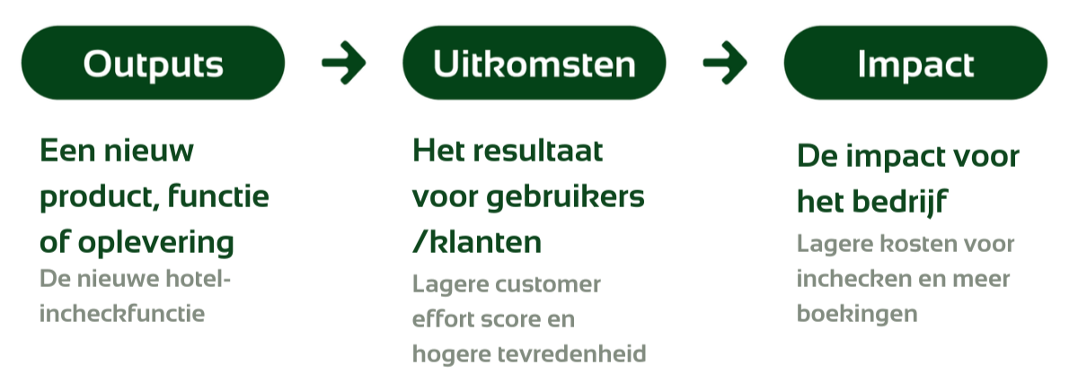 Outputs naar outcomes naar impact