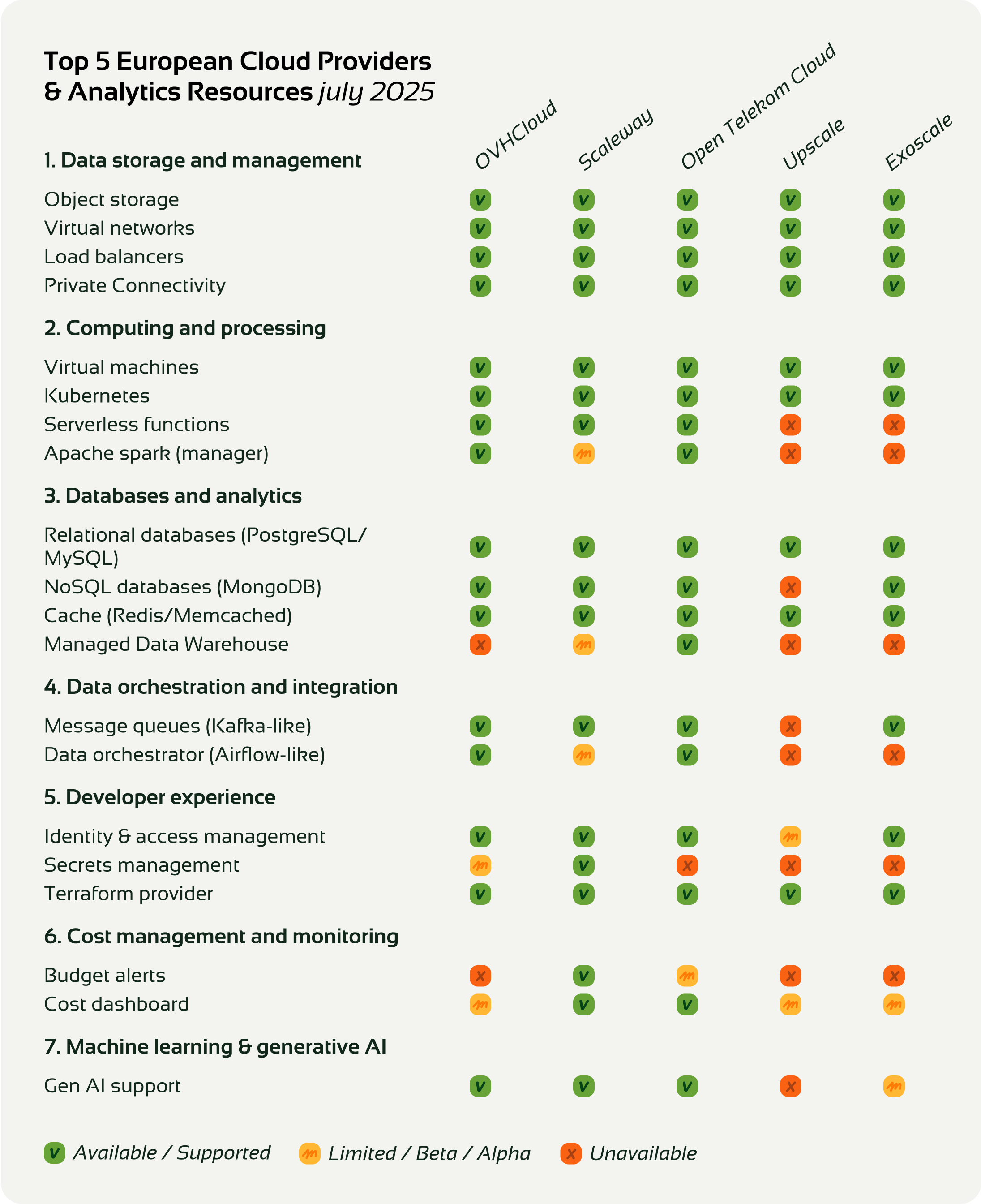 European cloud providers