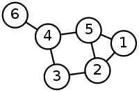 zes nodes