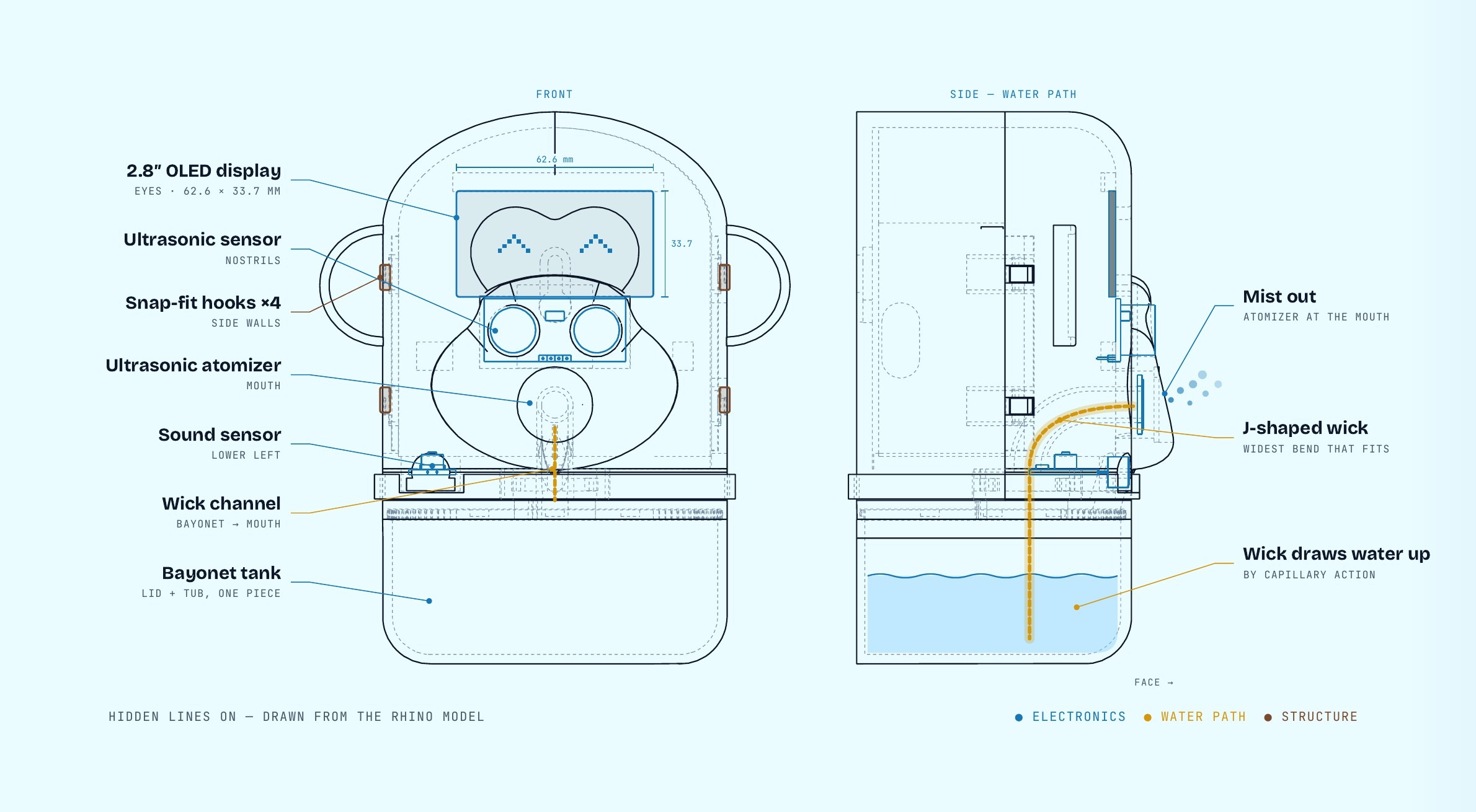 Hidden lines on — drawn from the Rhino model
