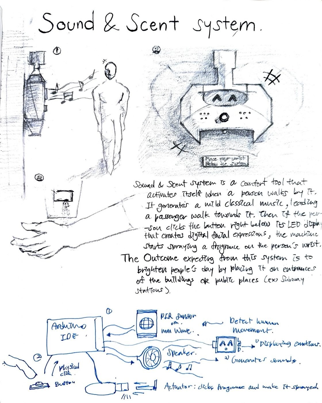 Initial concept — walk-by music & wrist spray