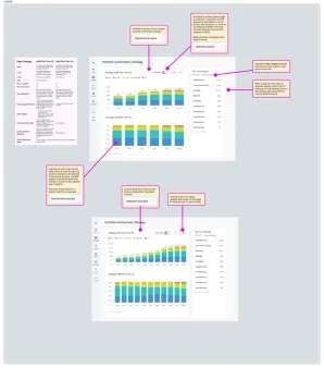 Private Equity Dashboards