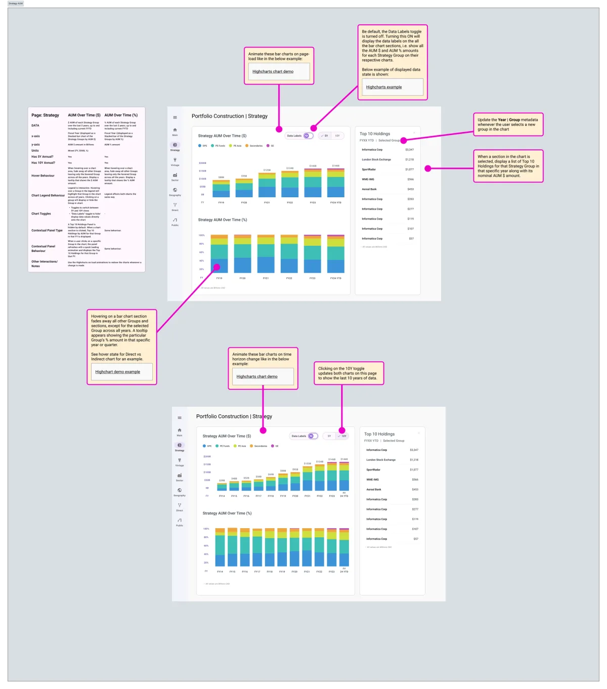 Private Equity Dashboards