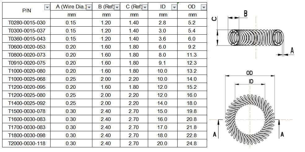 Technical dimensional drawing and specification table for canted coil spring ring sizes