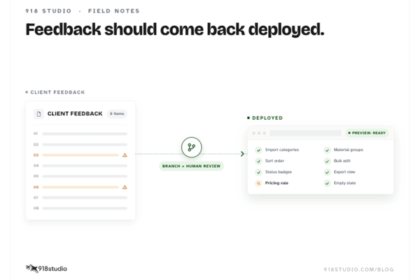 Your Feedback Shouldn't Sit in a Backlog. It Should Come Back Deployed.
