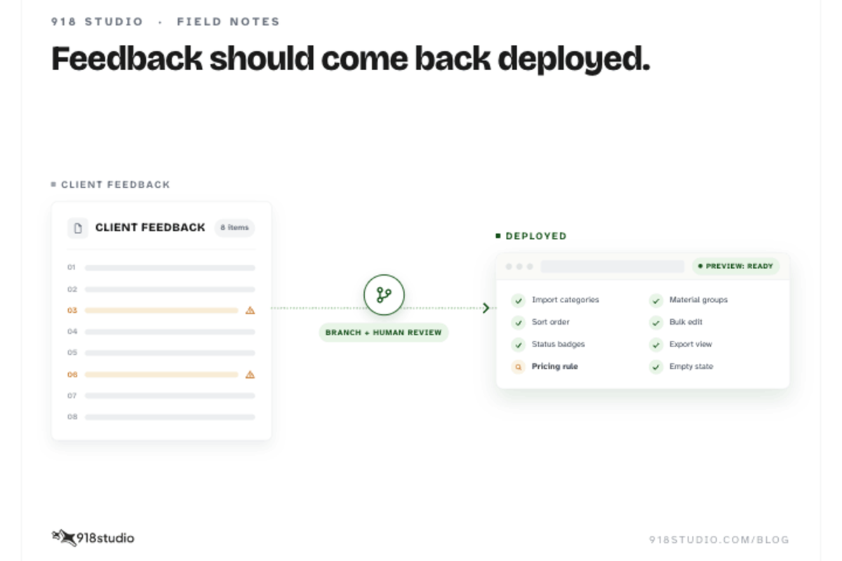 Your Feedback Shouldn't Sit in a Backlog. It Should Come Back Deployed.