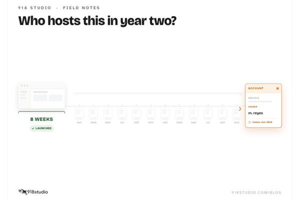 Who Hosts This in Year Two? The Question Founders Ask Too Late.