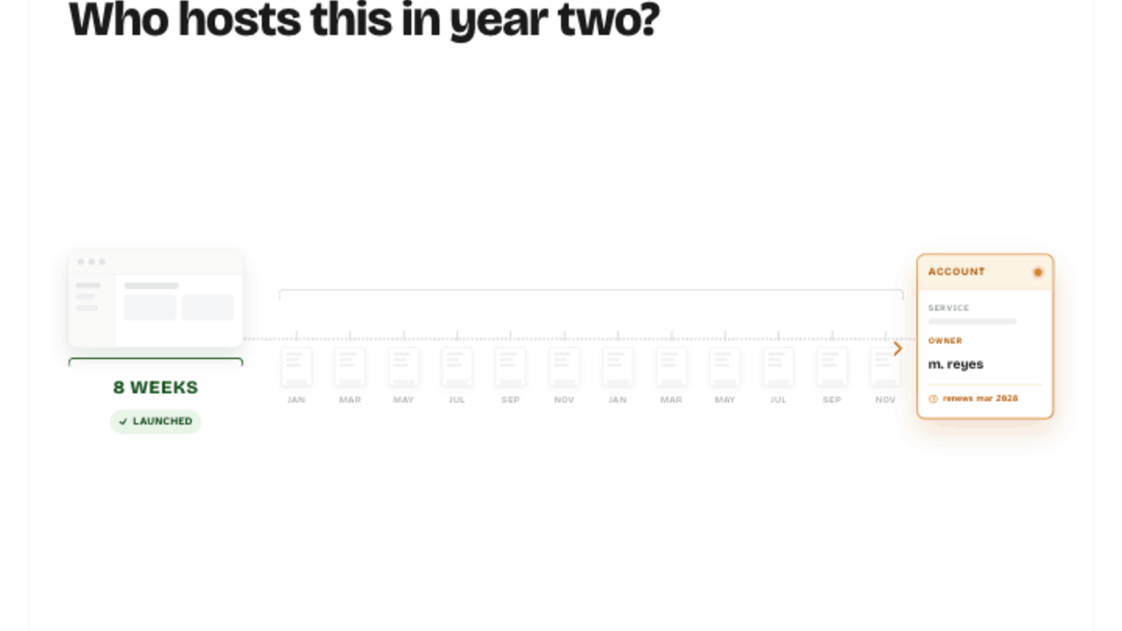 Who Hosts This in Year Two? The Question Founders Ask Too Late.