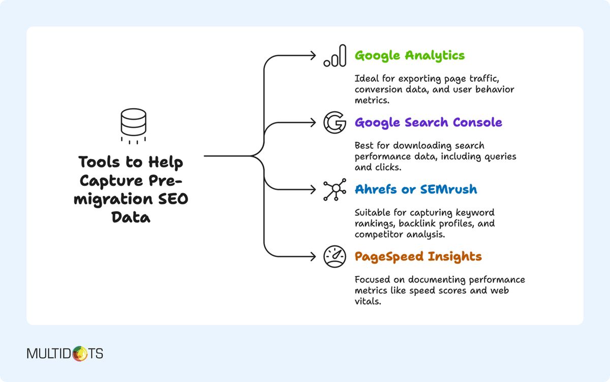 Sitecore to Sanity GA Img
