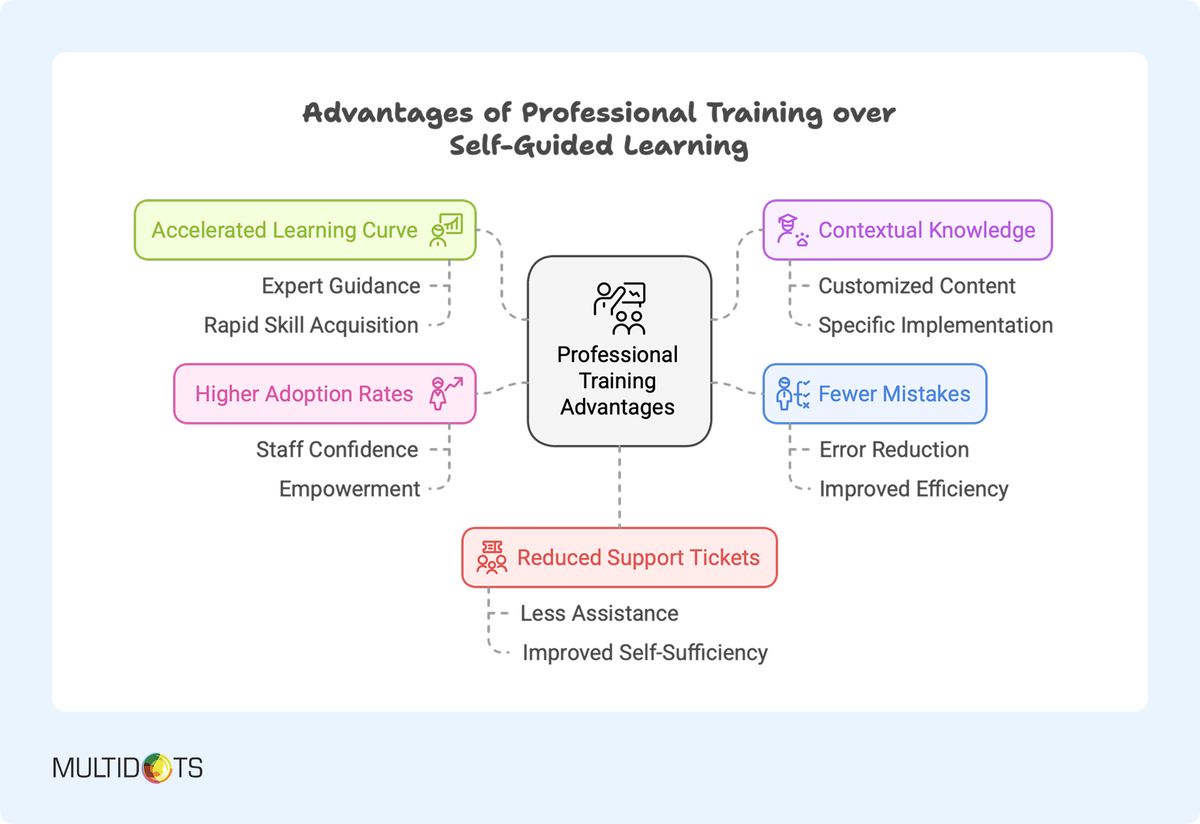 Sitecore to Sanity Advantages
