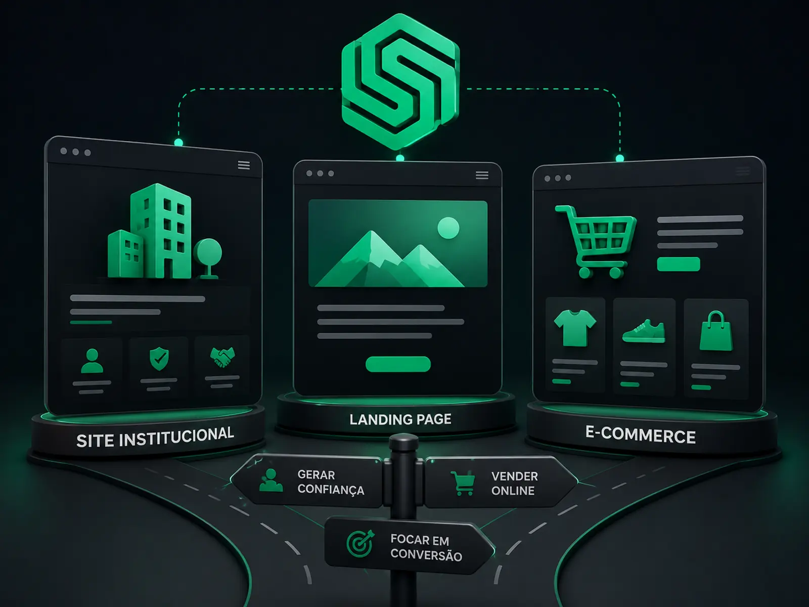 Entenda as diferenças reais entre site institucional, landing page e e-commerce, quando usar cada um
