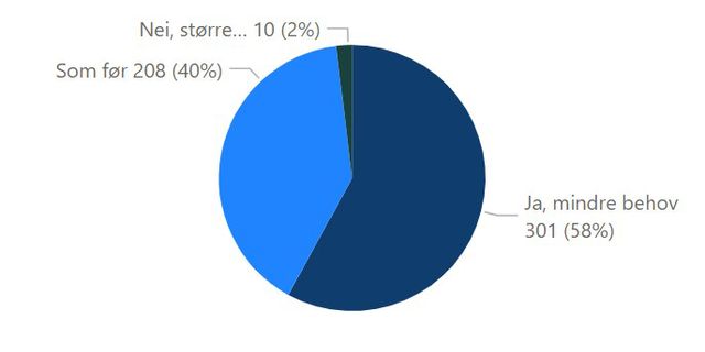 Kakediagram