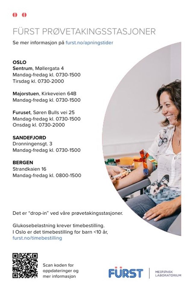 Bilde av kort som viser oversikt over Fürsts prøvetakingssteder