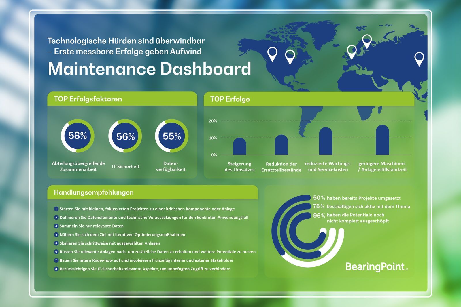 Predictive maintenance dashboard showing sensor data and maintenance schedules