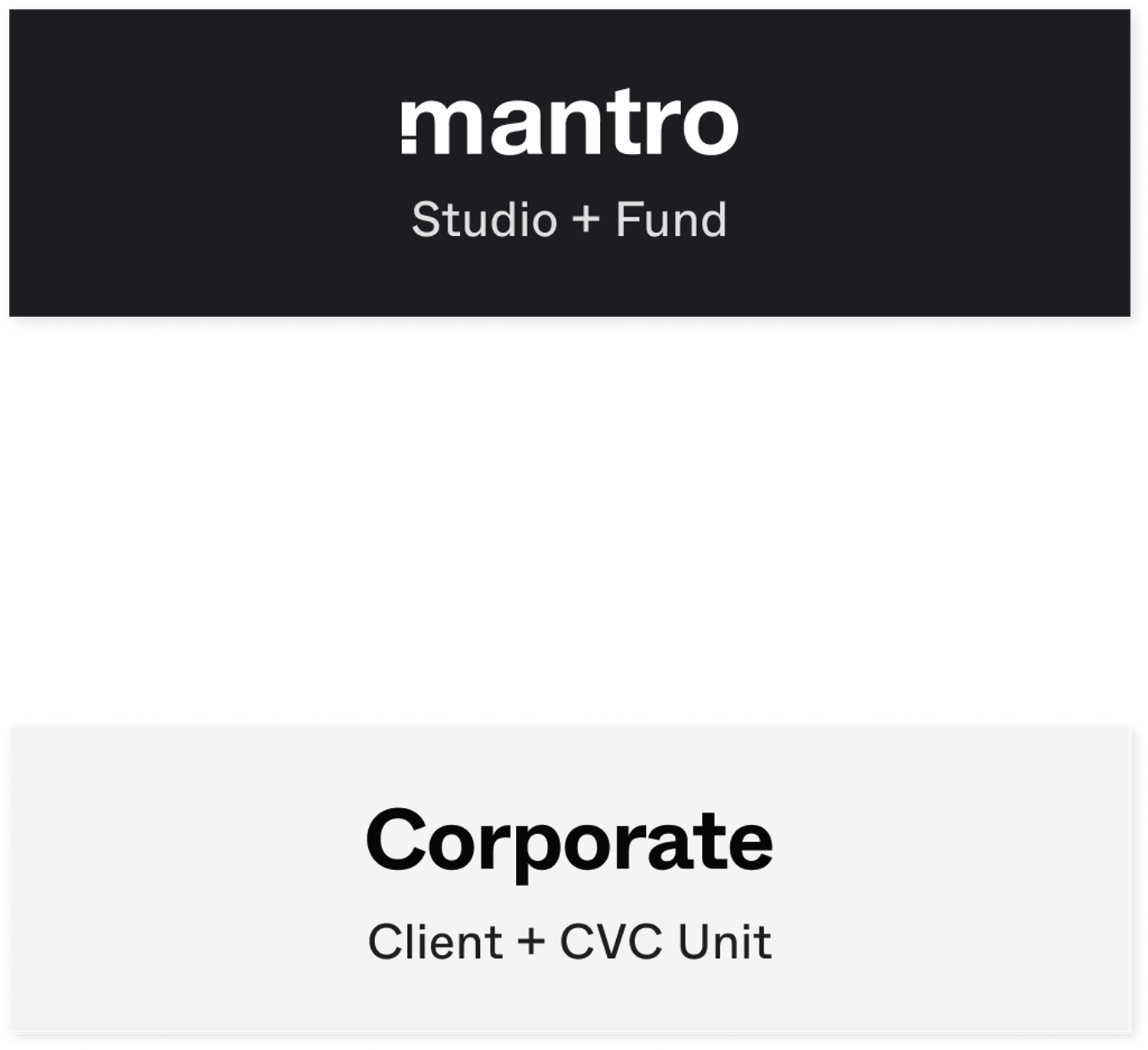 mantro Studio + Fund und Corporate Client Diagramm